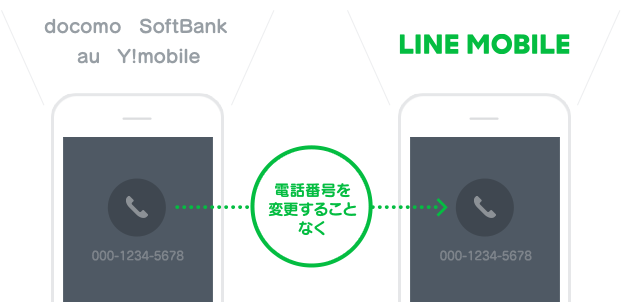 Lineモバイルは後からmnpは不可能 失敗しないmnpのやり方 Line Mobileの説明書